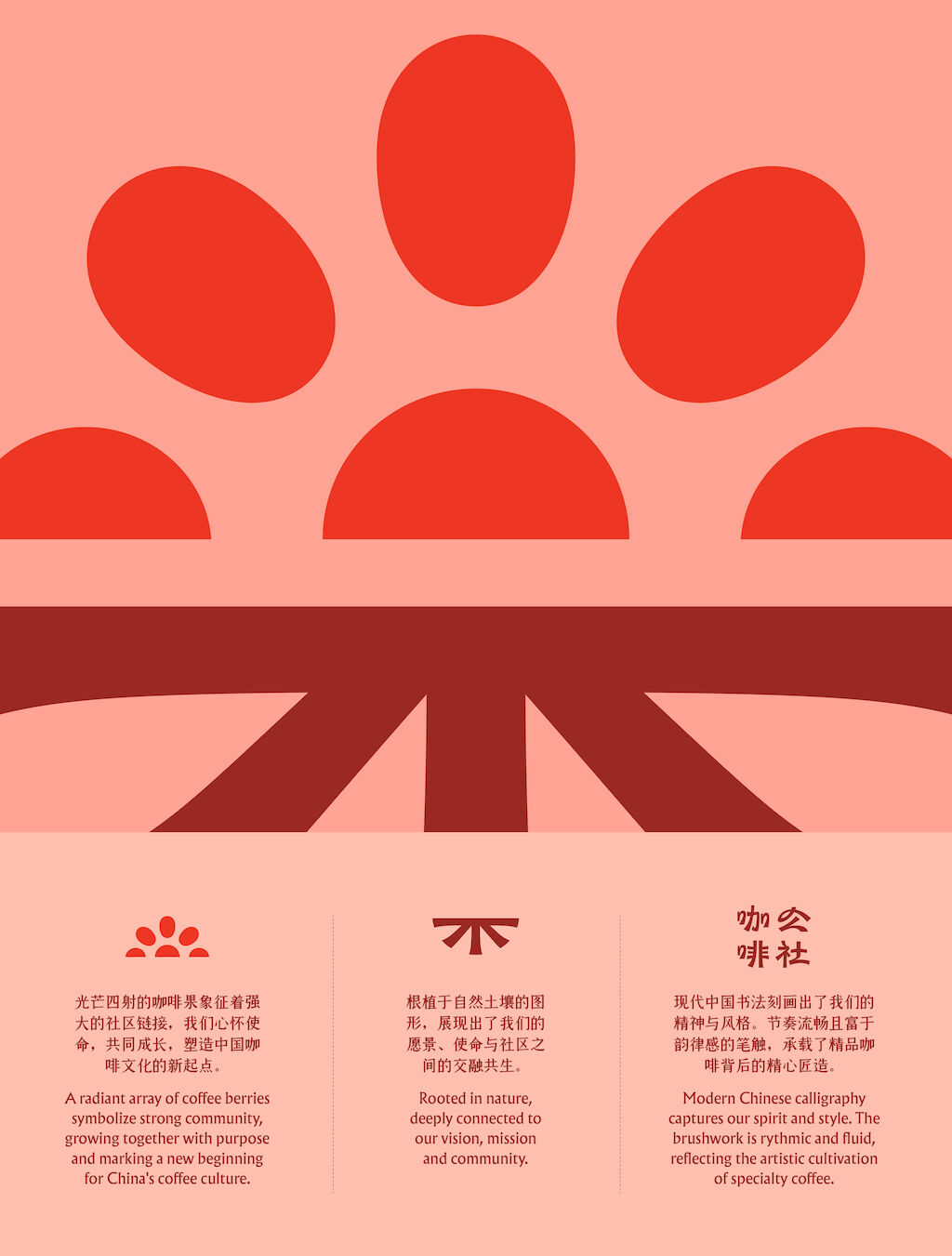 Coffee commune strategy