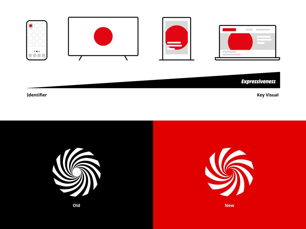 10 Media Markt Saturn Swirl Overview bearbeitet
