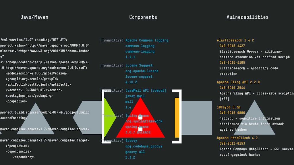 Metadesign Srcclr Brand Graphics
