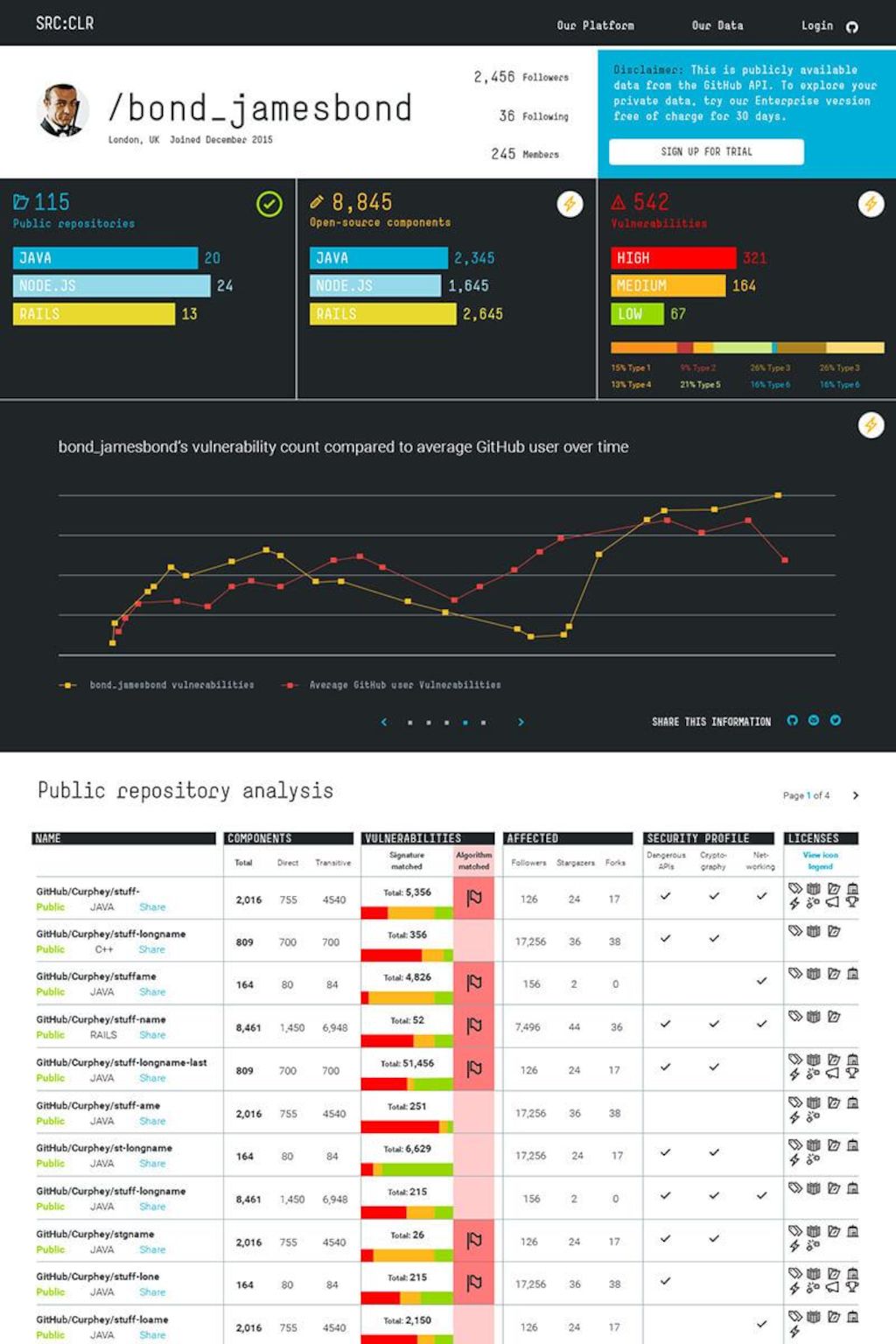Metadesign Srcclr Website Design Detail