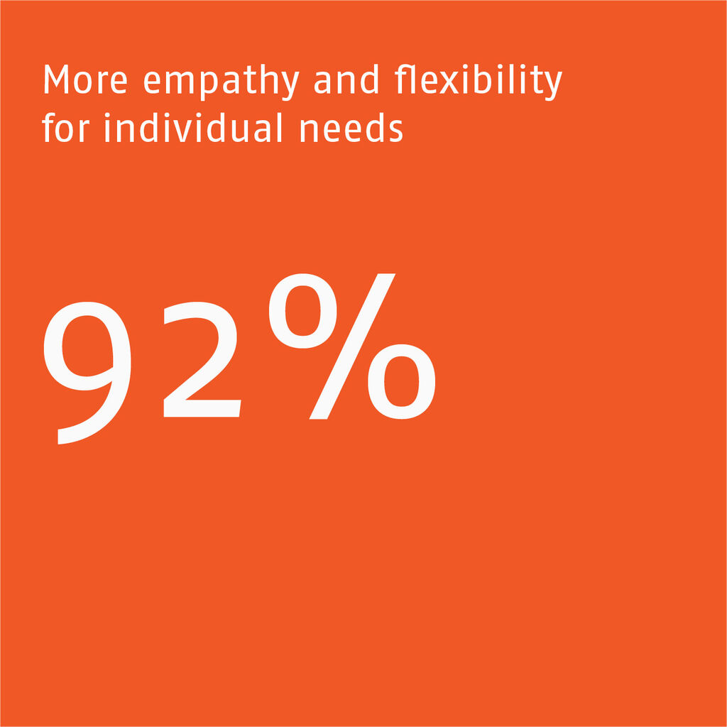 Kpi2 1080x1080px en 1